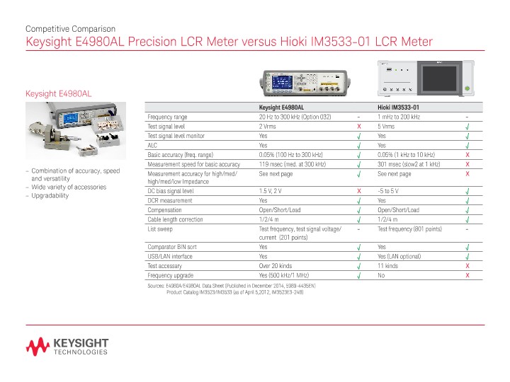 E4980AL Precision LCR Meter versus Hioki IM353301 LCR Meter PDF Asset